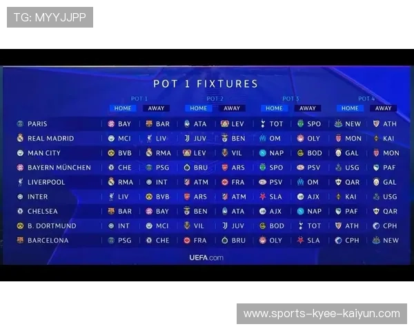 欧冠抽签几点举行？官方时间安排一览