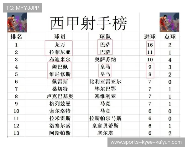 西甲5月赛程安排与赛季冲刺阶段关键战预测