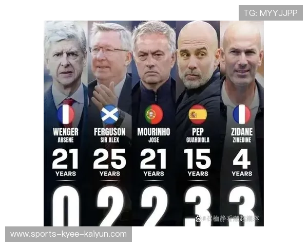 英超球队现任主教练名单